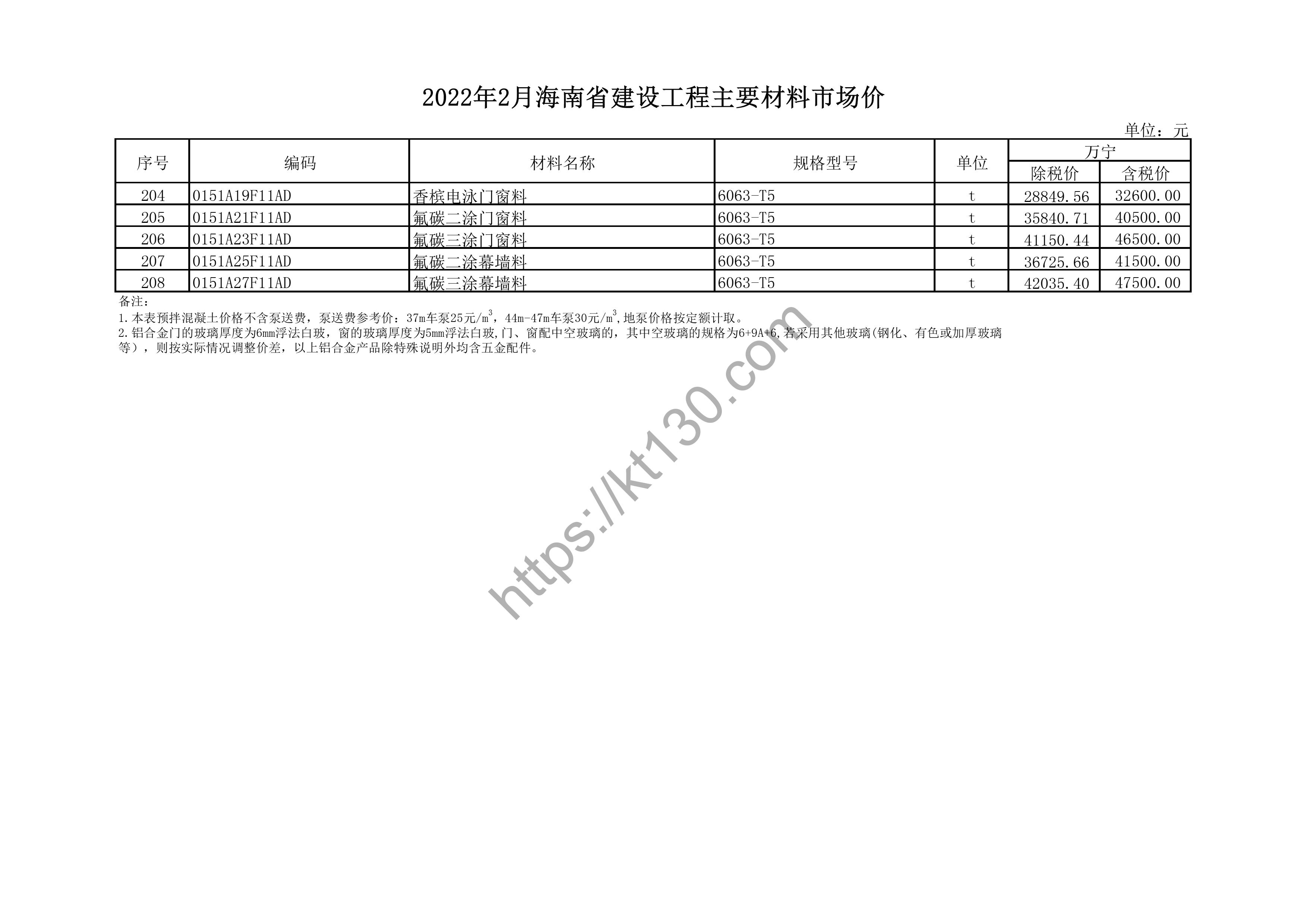海南省2022年2月建筑材料价_高线_43812
